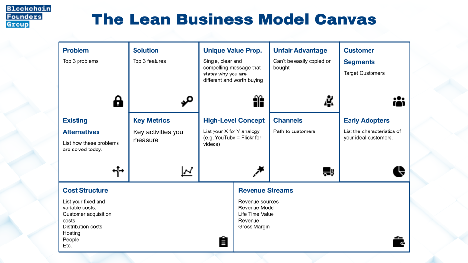 The lean business model canvas