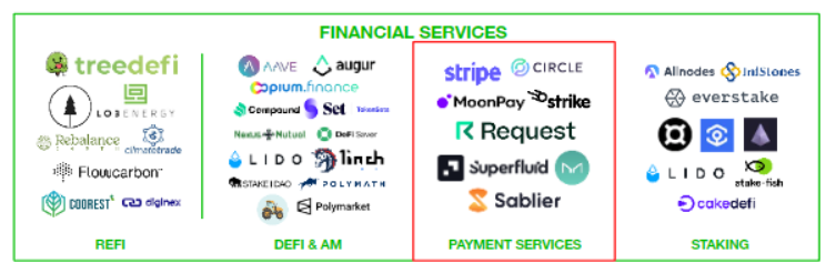 Web3 Business Models - Crypto Payment Services & Financial Inclusion
