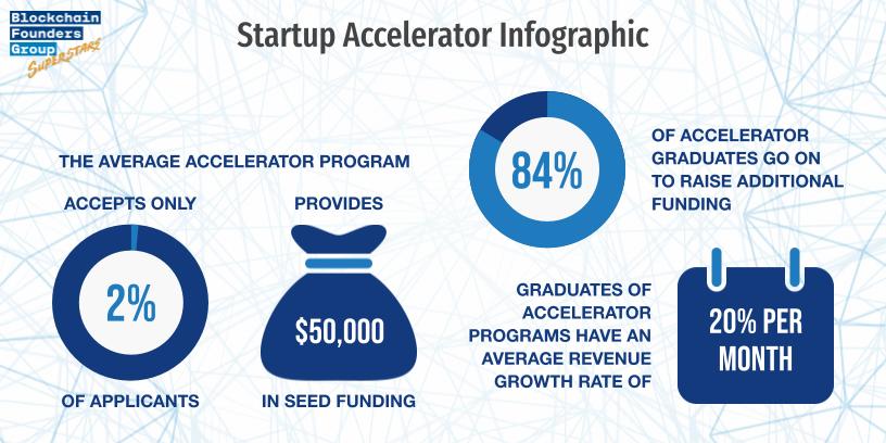 Startup Accelerator Program - everything you need to know