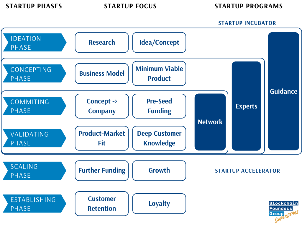 What Is A Startup Incubator? Everything You Need To Know