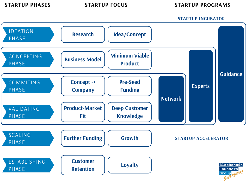 startup-incubator-process