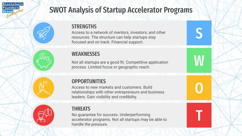swot-analysis-of-startup-accelerator-programs